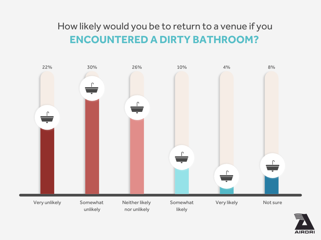 The Dirty Truth About Britain's Public Bathrooms Revealed